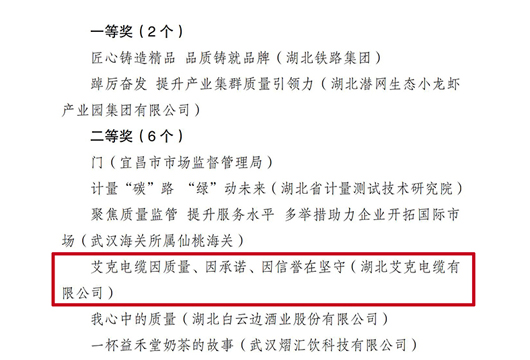 湖北艾克在省質強辦舉辦的&ldquo;加強質量支撐、共建質量強國&rdquo;主題微視頻大賽中，獲評全省二等獎！